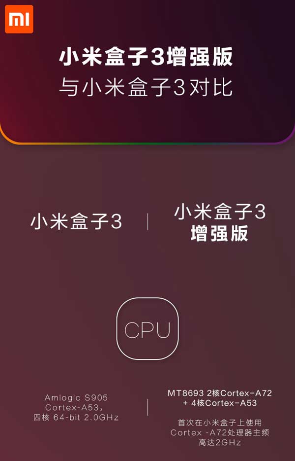 到底强在哪儿?小米盒子3增强版与小米盒子3对比评测