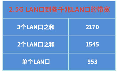 TPLINK XDR5480路由器怎么样? XDR5480拆机测评