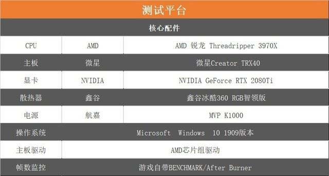 AMD Threadripper 3970X值得买吗 第三代锐龙Threadripper 3970X详细评测