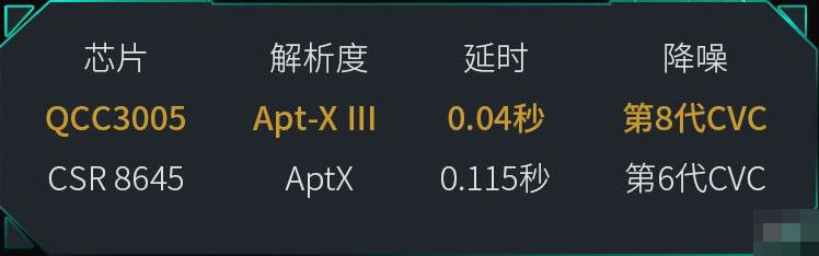 DACOM GH02值得买吗 DACOM GH02 电竞游戏蓝牙耳机开箱体验评测