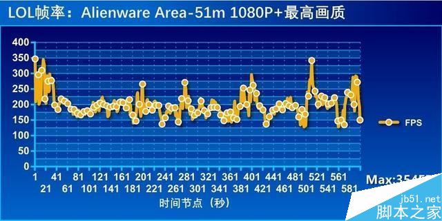 外星人Area-51m笔记本怎么样 外星人Area-51m笔记本上手体验及优缺点评测