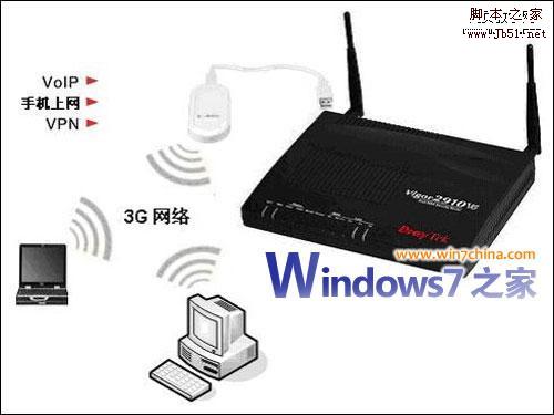 笔记本+3G上网卡 实现3G上网共享.