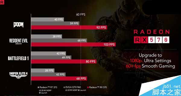 AMD RX 500家族显卡集体发布:四款型号惊喜升级