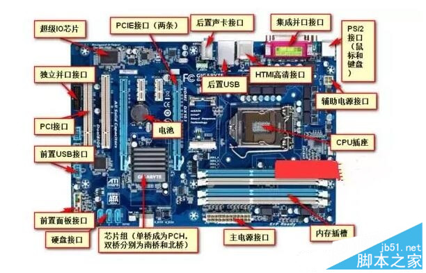 一张图了解电脑主板上的插槽及功能