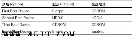 光驱启动BIOS 设置说明