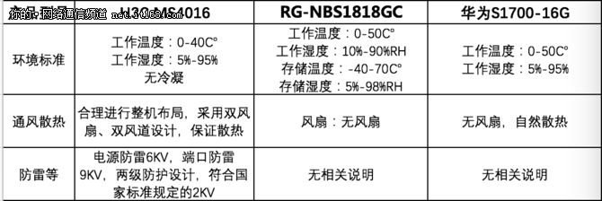 监控交换机买哪个好？H3C/锐捷/华为二层千兆交换机对比评测