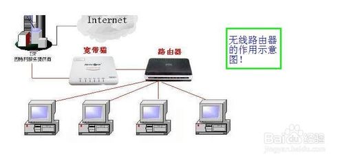 如何修改无线路由器名称(个性化无线路由器名)