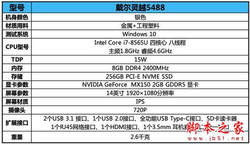 戴尔灵越5488怎么样？戴尔灵越5488轻薄本全面评测