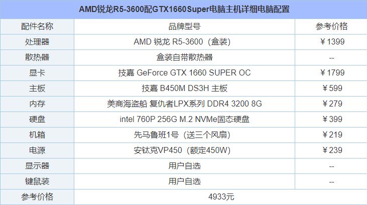 5000元左右组装电脑什么配置好 2021年5000元电脑最强组装清单