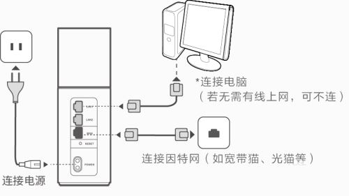 华为Q1路由器设置上网步骤 手机设置路由器的方法