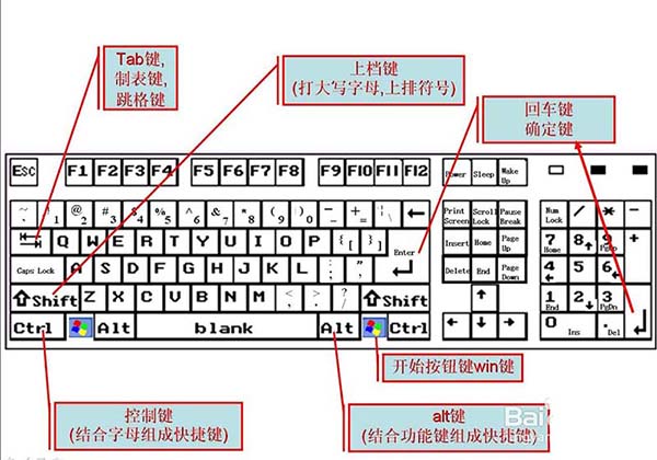 键盘按键有什么作用? 键盘按键功能详述