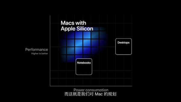 苹果macOS Big Sur更新了哪些内容?macOS Big Sur详细更新内容一览