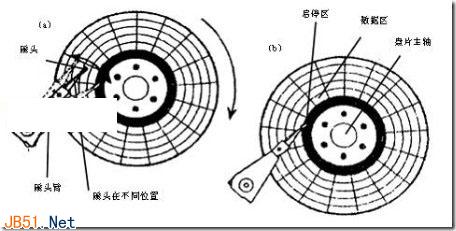 深入了解硬盘的读写原理和碎片的产生(图文详解)