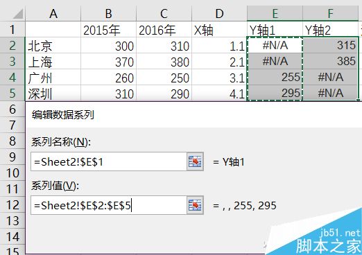 涨还是跌?Excel制作数据图表