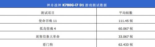 神舟战神K780G-i7 D1游戏本怎么样？神舟超级战神K780G-i7 D1评测