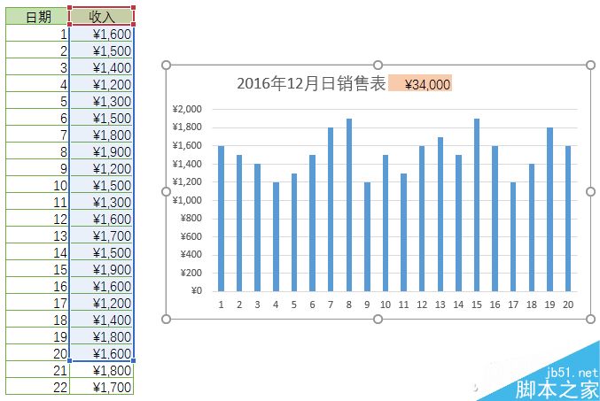 Excel制作随心变的图表动态标题