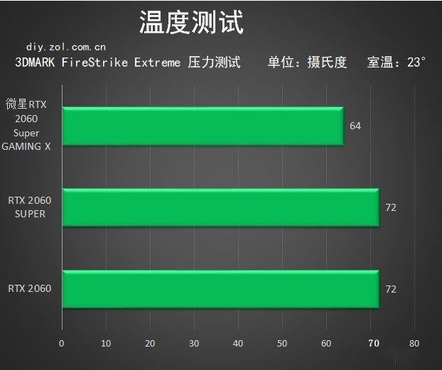 微星RTX 2060 Super GAMING X怎么样 微星RTX 2060S魔龙评测