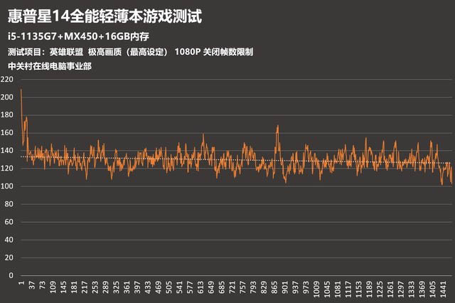 惠普星14性能怎么样 惠普星14性能详细评测