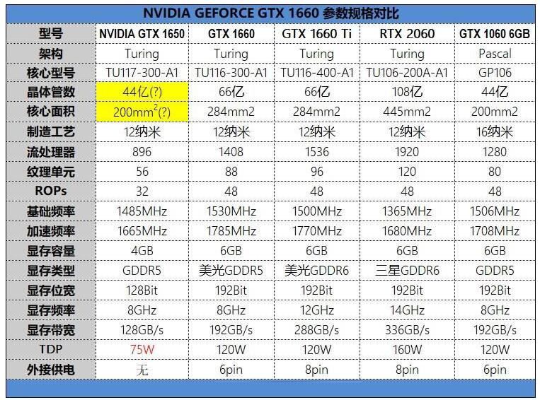 GTX1650显卡能吃鸡吗 1650显卡性能评测