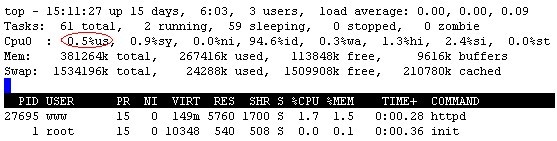 PHP Hash冲突导致 CPU 100%的完全解决方法