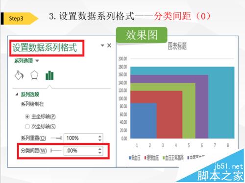 Excel怎么绘制血压范围图表?