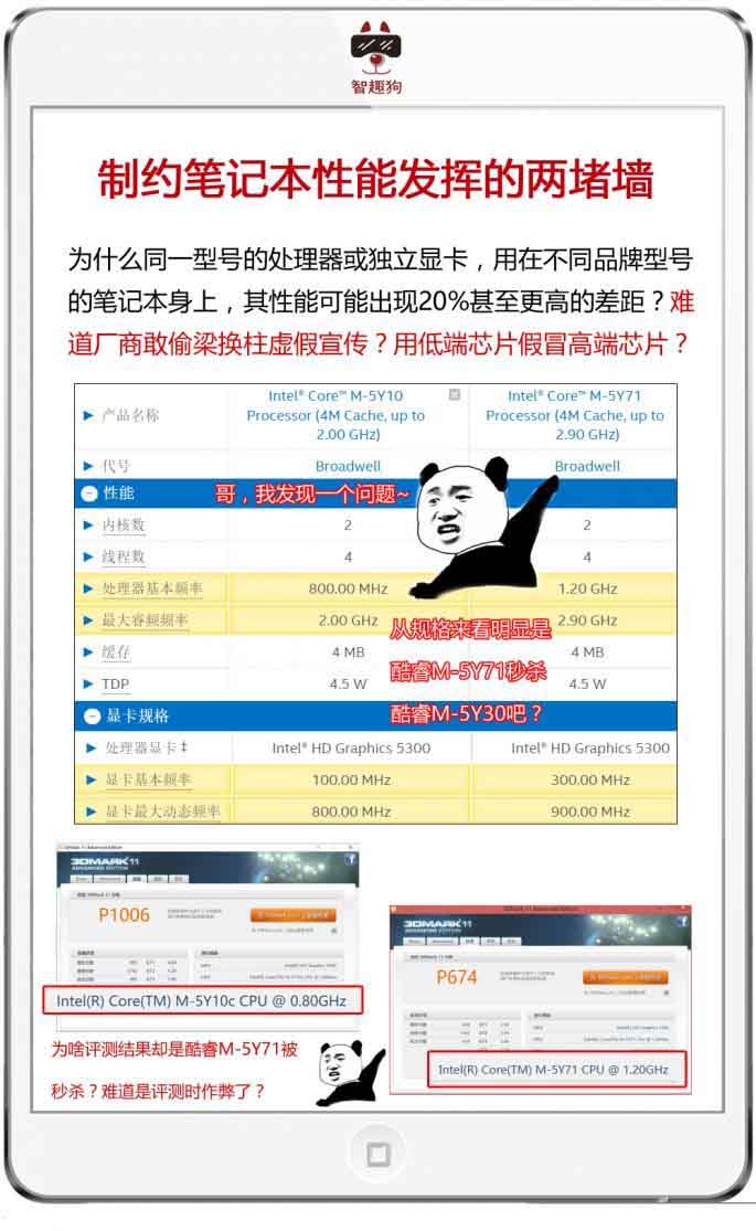 笔记本玩游戏为何卡顿?6张图看懂温度墙和功耗墙