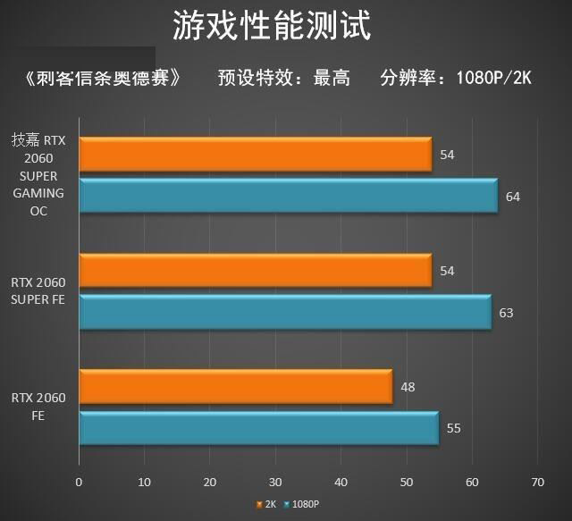 技嘉RTX2060SUPER显卡怎么样 技嘉RTX2060SUPER显卡图解评测