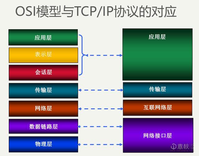 网络安全基础之网络协议与安全威胁的关系介绍