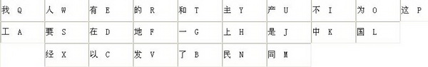 王码五笔86版打字教程速成心得