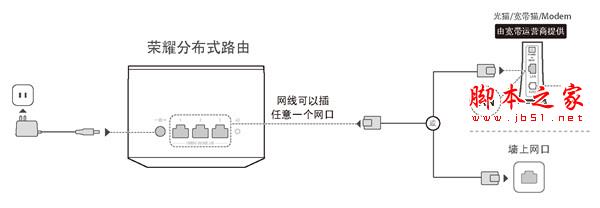 荣耀分布式路由如何设置?荣耀分布式路由设置教程