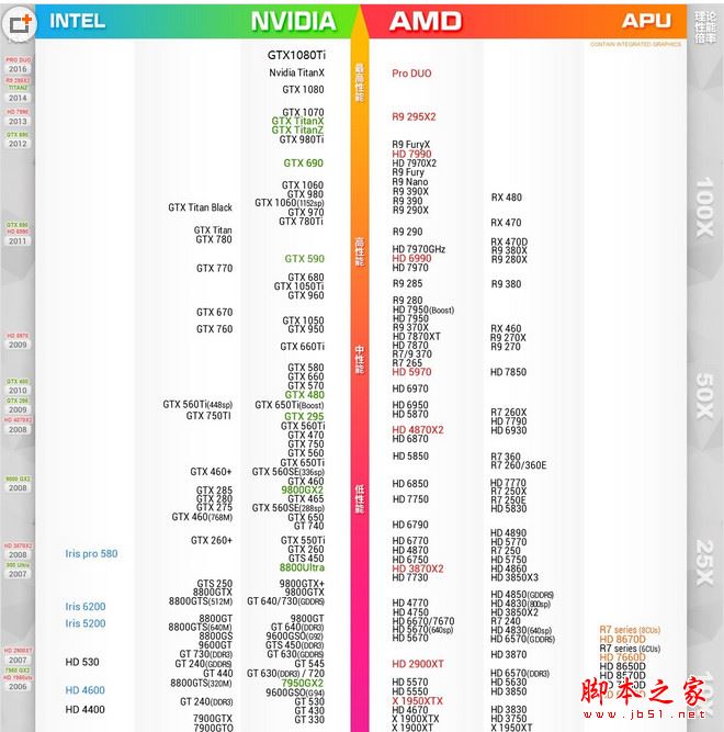 显卡性能怎么看好坏 2017年5月显卡性能天梯图最新完整版