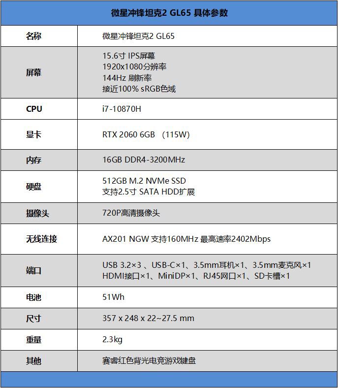 微星冲锋坦克2GL65怎么样 微星冲锋坦克2GL65笔记本详细评测