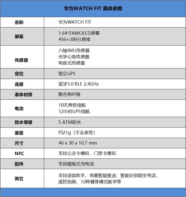 华为WATCH FIT值得入手吗 华为首款方形轻智能运动手表WATCH FIT详细评测