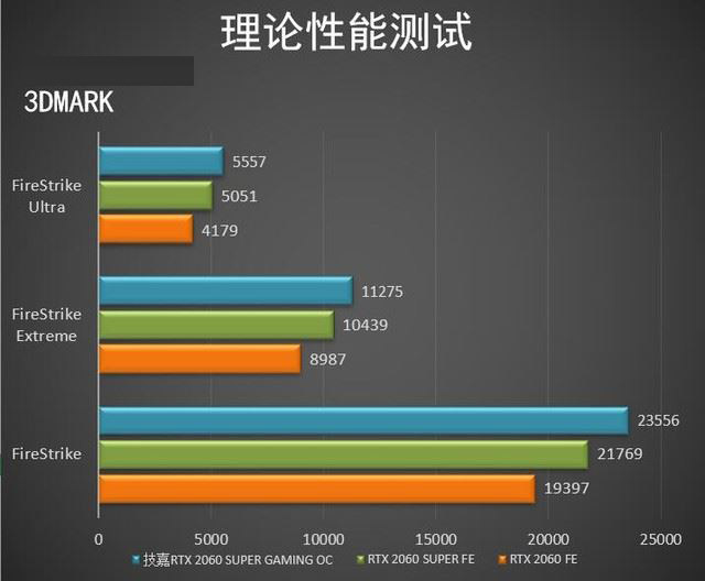 技嘉RTX2060SUPER显卡怎么样 技嘉RTX2060SUPER显卡图解评测