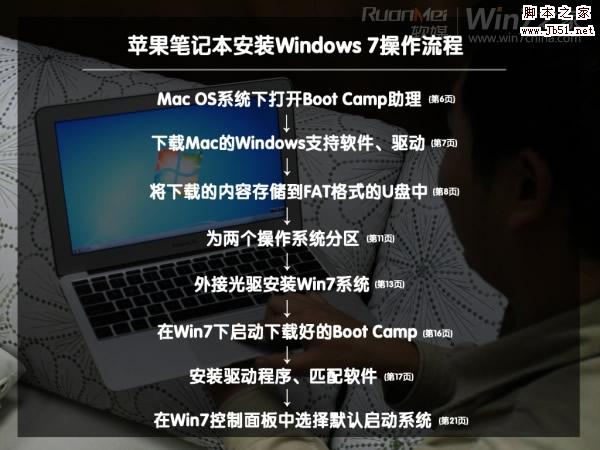 macbook air 装win7图文攻略