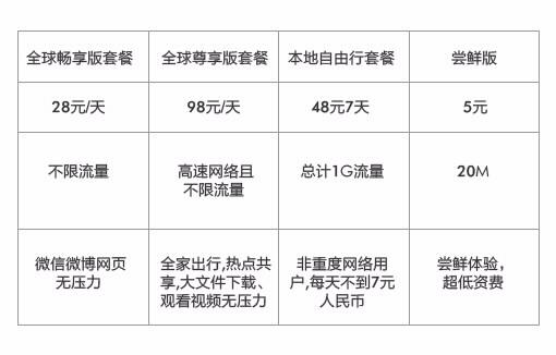 华为天际通是什么意思？天际通有什么功能和作用？