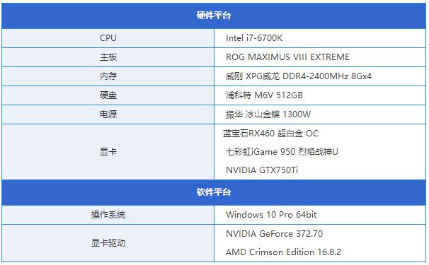 RX460和GTX950买哪个好？RX460与GTX950区别对比解答