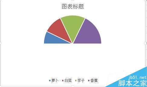 excel绘制一个半圆的饼图