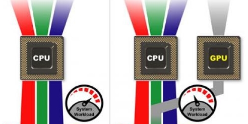 win10 2004怎么才能开启硬件GPU加速 GPU加速设置教程