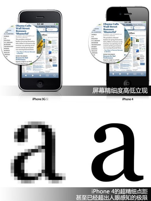 显示器屏幕尺寸和分辨率之间是什么关系?