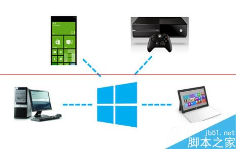 升级win10后有哪些好处？带你了解win10升级特性