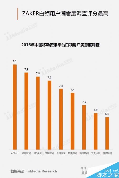 2016年国人最喜欢的移动资讯App排行榜
