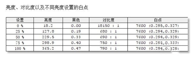 GTX 1660 Ti+144Hz屏幕 微星GP65详细图文评测