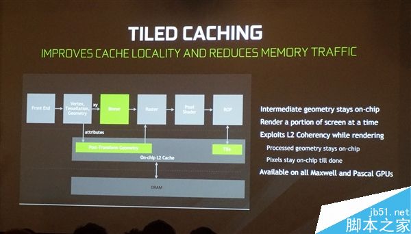 新旗舰GeForce GTX 1080 Ti正式发布:最强核弹