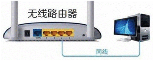 路由器怎么根据指示灯的状态找出故障?