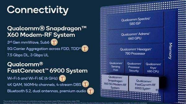骁龙888和麒麟990有何不同 骁龙888和麒麟990区别对比