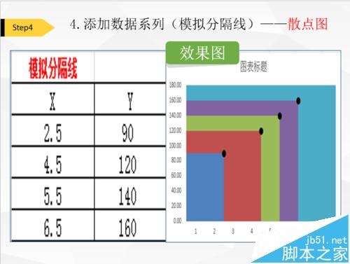 Excel怎么绘制血压范围图表?