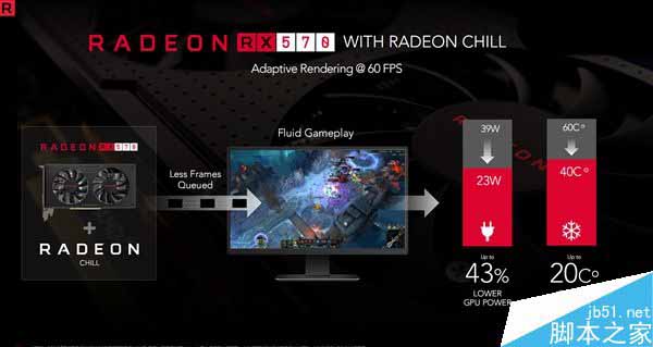 AMD RX 500家族显卡集体发布:四款型号惊喜升级