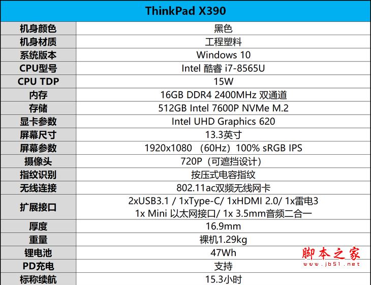 ThinkPad X390值不值得买？ThinkPad X390笔记本首发图解评测
