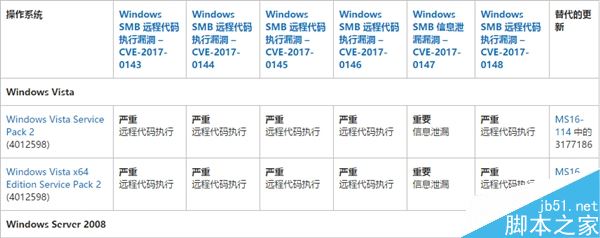 勒索病毒最全系列补丁下载 Windows系统各版本勒索病毒防范全攻略